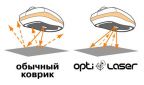 Коврик для мыши Defender Silver opti laser